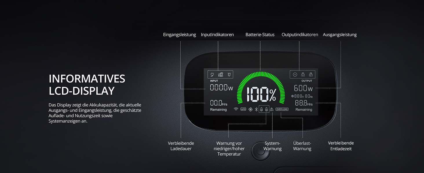 Портативна електростанція GROWATT Сонячний генератор 538 Втгод електростанція LifePo4, виходи змінного струму 230 В/600 Вт Швидка зарядка за 1,6 години Бездротова зарядка зі світлодіодним світлом, аварійне живлення для вулиці/дому/кемпінгу (Vita 550 з 200 Вт)