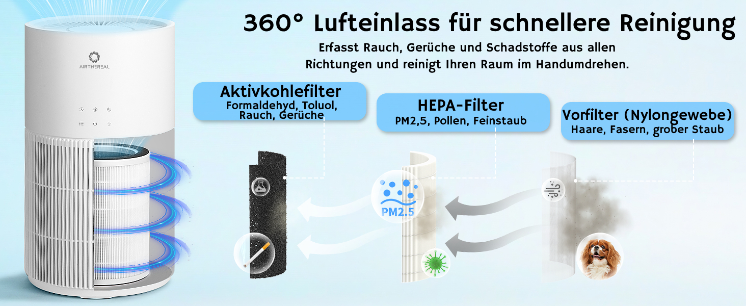 Повітряочищувач та зволожувач Airthereal AEH300: 2-в-1 для приміщень до 125 м², 3-ступенева фільтрація, індикатор якості повітря, нічний режим, автоматичне зволоження