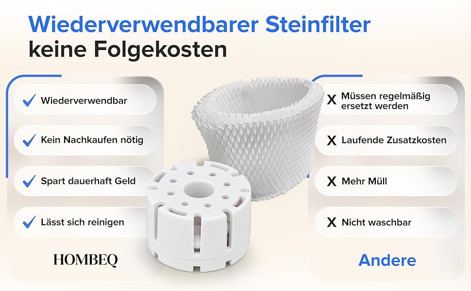 Ультразвуковий зволожувач повітря 4.2л з аромадифузором, підсвіткою та пультом керування для вітальні, спальні, дитячої кімнати та офісу, 360° форсунка