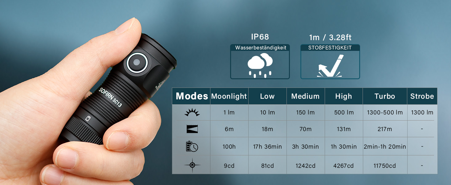 Міні-світлодіодний ліхтар Sofirn SC13, 1300 лм, акумуляторний, IP68, 5 режимів, ультра яскравий, зовнішній, чорний