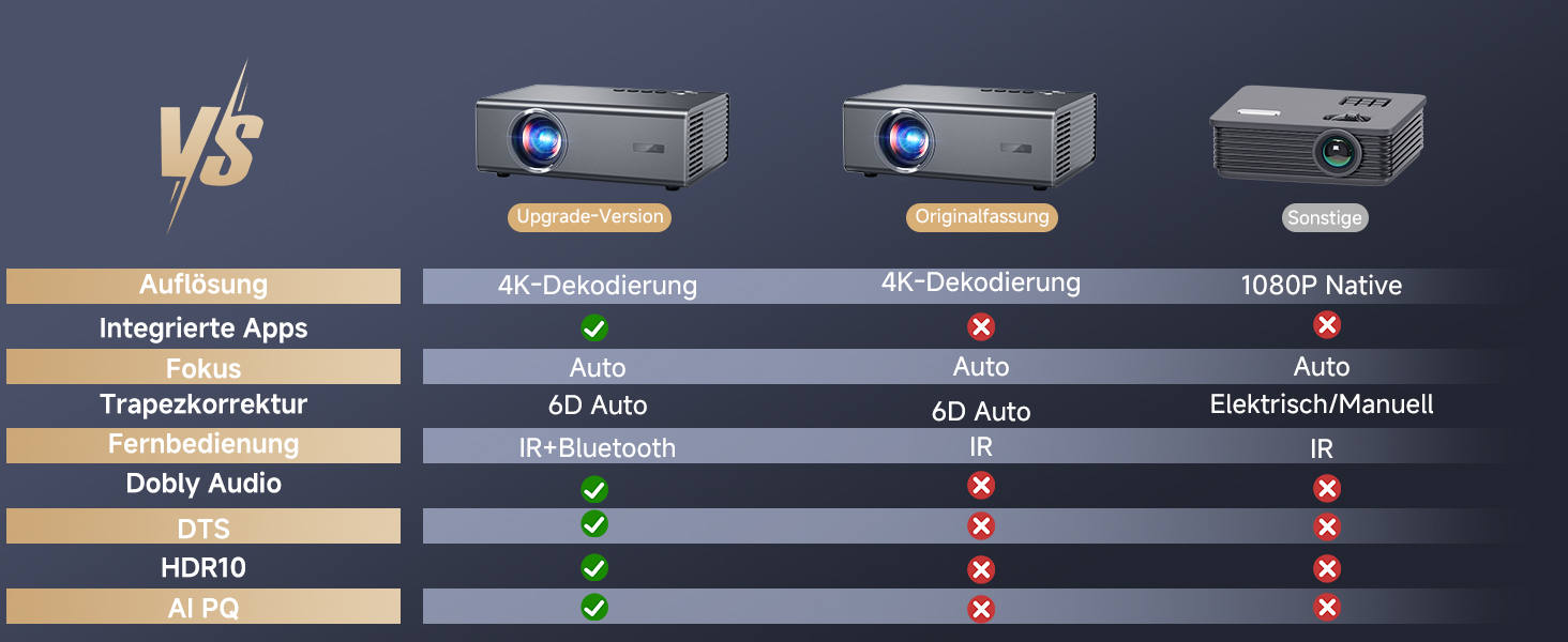 4K Smart проєктор KOGATA з авто-фокусом, WiFi 6, Bluetooth та підтримкою Netflix | Домашній кінотеатр для саду та стрімінгу | Сірий
