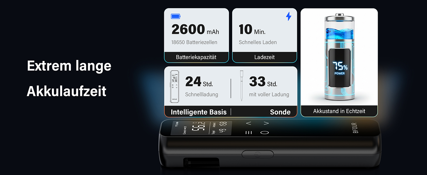 Термометр для гриля та м'яса з Wi-Fi та Bluetooth BFOUR: 6 датчиків, IP67, 2600mAh, керування через додаток