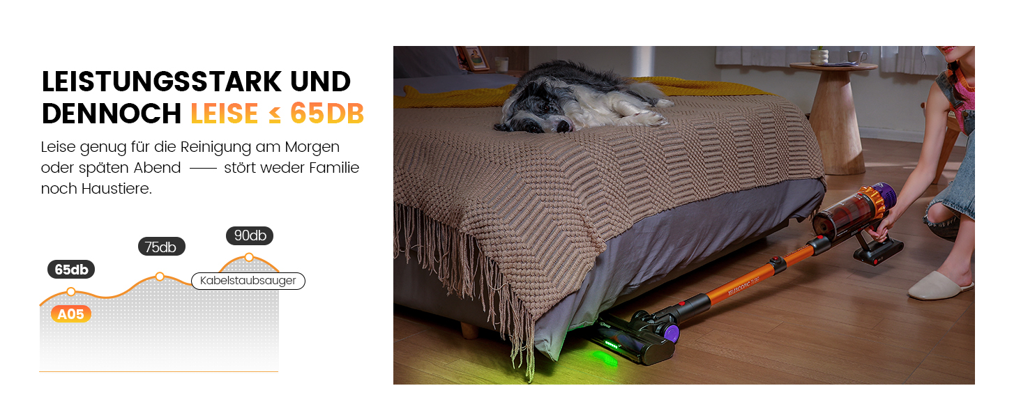 Акумуляторний пилосос AlloyMove A05: 50000Pa, 550W, 80 хвилин, LED дисплей, антизаплутувальна щітка, 7-ступенева фільтрація, для тварин, твердих поверхонь та килимів