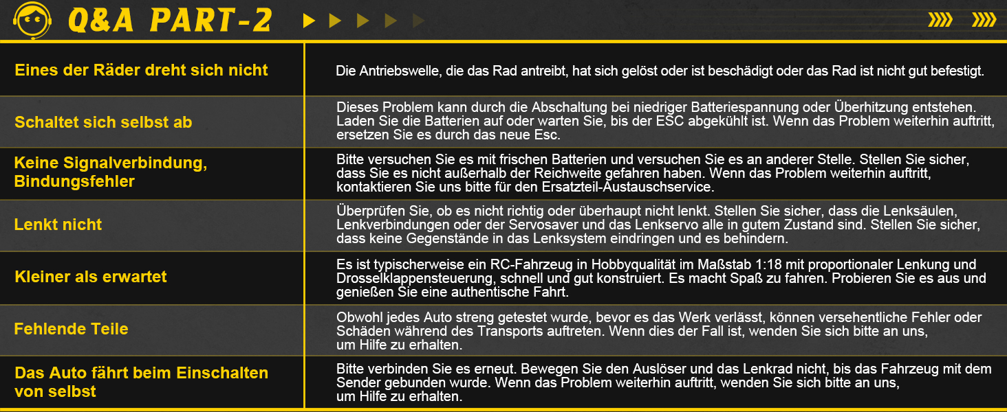 Радіокерований позашляховик Haiboxing 1:18 4WD 48+ км/год, Monster Truck 2.4GHz для дітей та дорослих