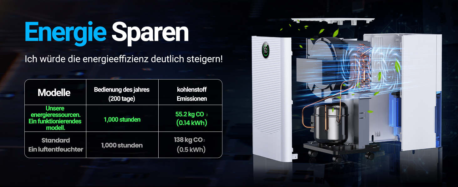 Зволожувач повітря 12л/день з датчиком вологості та LED дисплеєм, таймером, 3 режими, для спальні, офісу, підвалу, безперервна подача, білий
