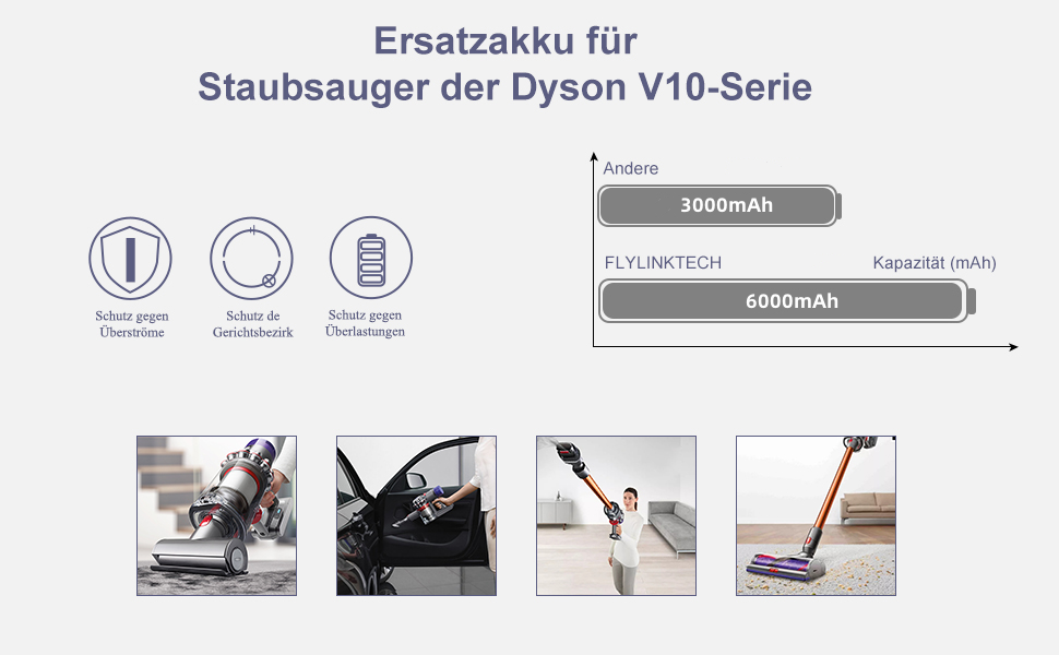 Акумулятор V10 для акумуляторного пилососа Dyson V10 Animal/Absolute/Motrhead/Fluffy з 1 фільтром