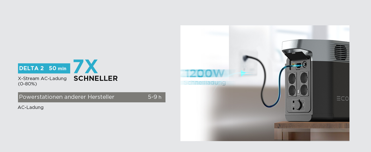 Електростанція EcoFlow Delta 2+ 220W: портативна, сонячна, 1024Wh, для кемпінгу та подорожей (Generalüberholt)