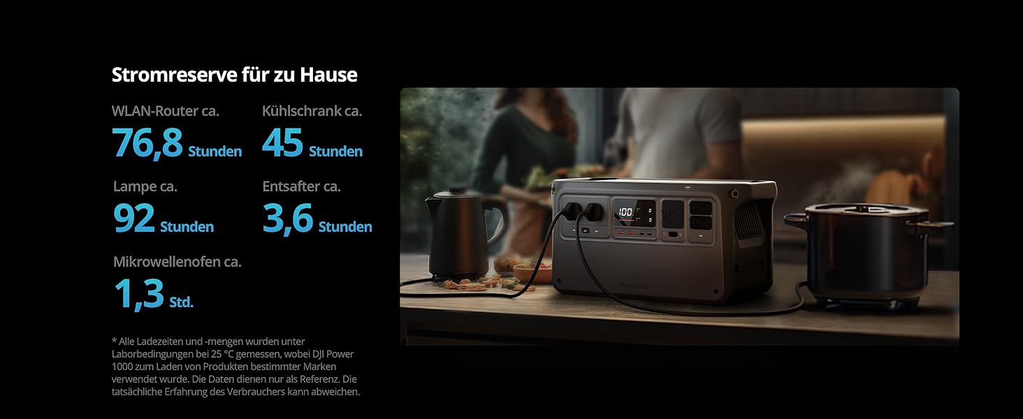 Портативна електростанція DJI Power 1000, 1024Wh, 2600W, LiFePO4 акумулятор, для кемпінгу/дому/RV, швидка зарядка