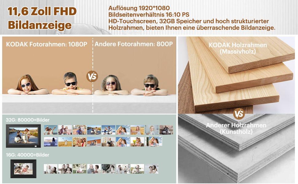 Цифровий фоторамка Kodak 10.1 дюйма з IPS-екраном, підтримкою USB/SD, відтворення фото/музики/відео, календарем та будильником, з пультом дистанційного керування (Чорний)