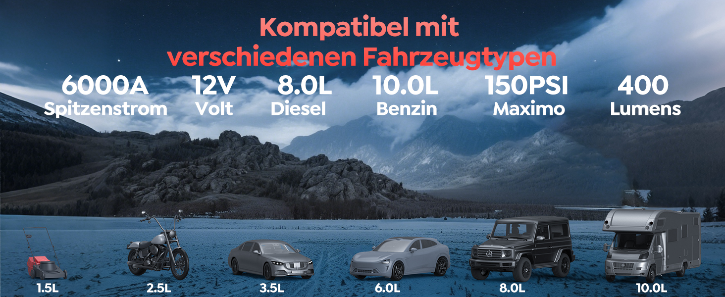 Портативний акумулятор для запуску авто 7000A з компресором 150PSI, 12V, 8L бензин/10L дизель, з прикурювачем та LED ліхтариком