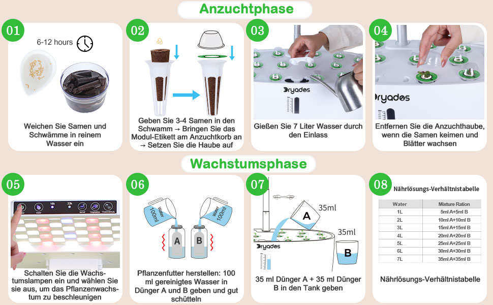 Гідропонна система вирощування: 8 капсул, 24W LED лампа повного спектру з сигналом про низький рівень води | Внутрішній сад для кухні, вітальні, школи | Ідея подарунка для любителів садівництва (16 капсул - Білий)