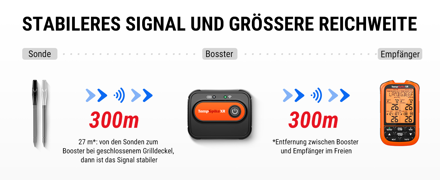 ThermoPro TempSpike Бездротовий термометр для гриля з радіусом 300м, цифровий, з двома зондами, для приготування м'яса, BBQ, рідини та кухні. Можливість посилення сигналу до 600м.