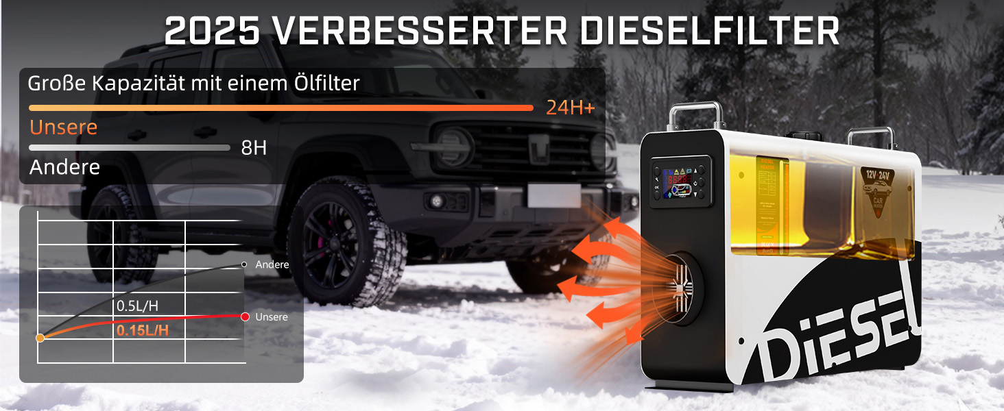 Дизельний опалювач LDHTHOPI 8 кВт, 12/24V з таймером, LCD-дисплеєм та пультом, швидкий нагрів 4.5л. Економія енергії для гаража, кемпінгу, автодому. Білий колір