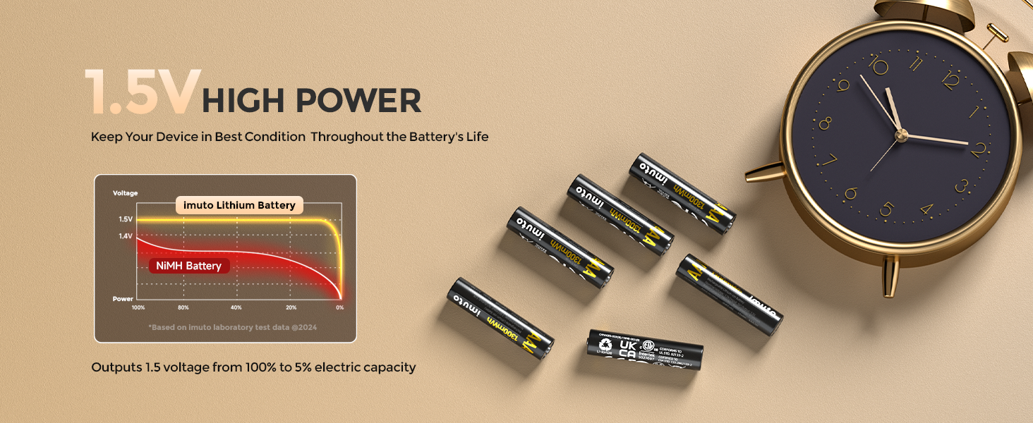 Набір літієвих акумуляторів imuto AAA 1.5V 1300mWh (8 шт.) з зарядним пристроєм, 2500 циклів зарядки