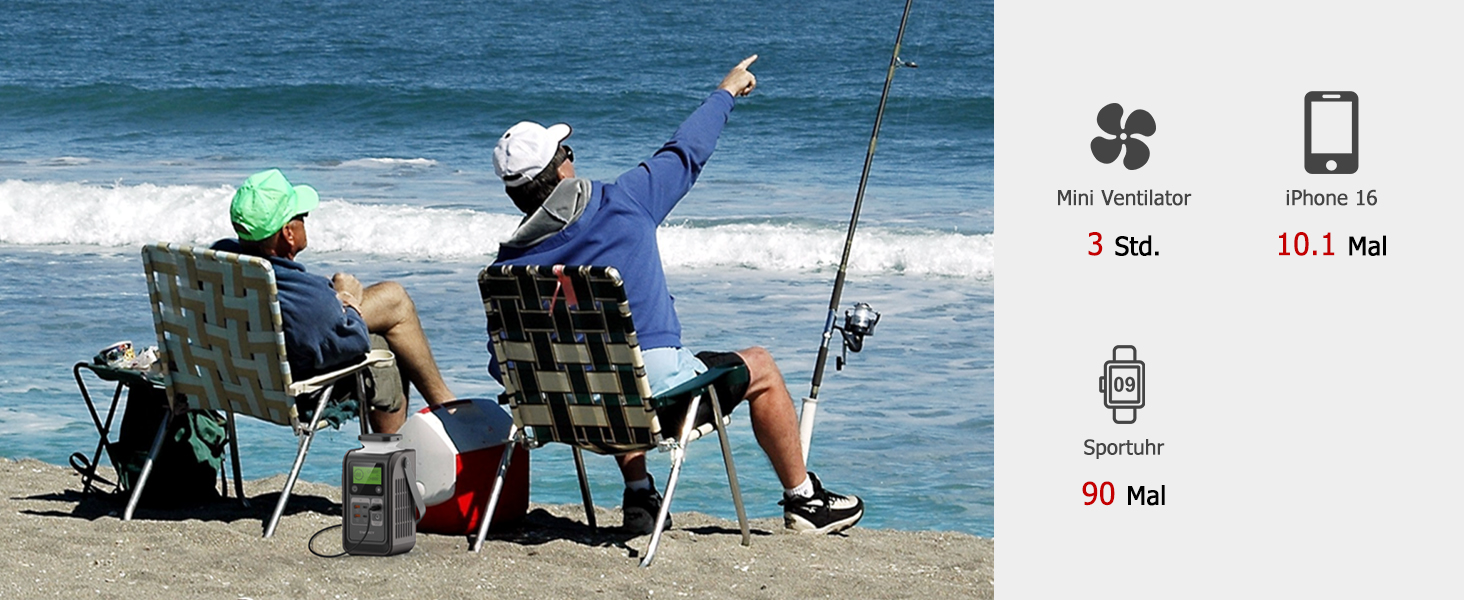 Портативна електростанція 192Wh LiFePO4, 140W USB-C, сонячний генератор 180W для кемпінгу, подорожей, надзвичайних ситуацій