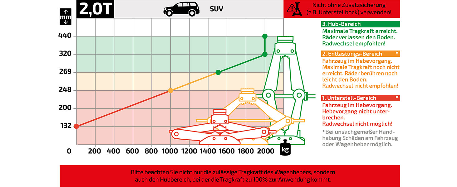 Підйомник гідравлічний ножичний HEYNER® 2т з кейсом, храповий механізм 17мм, гумові накладки, висота підйому 98-442мм. Автомобільний домкрат, сертифікат TÜV/GS