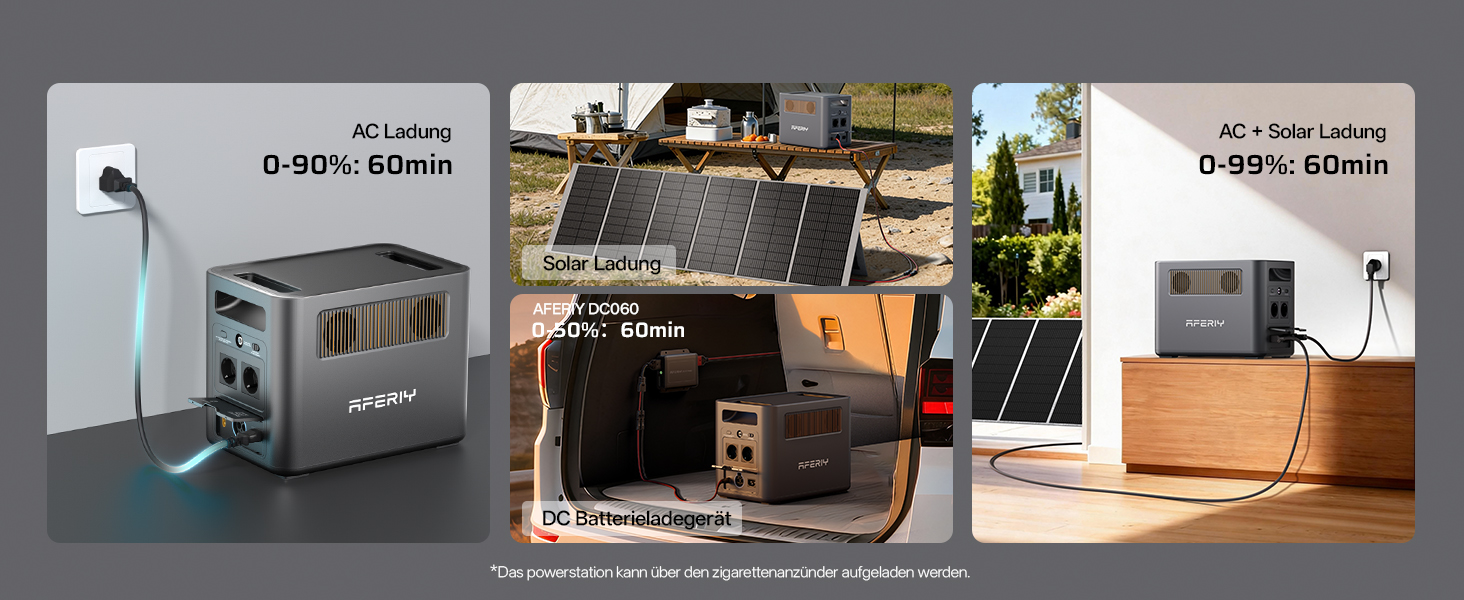 Портативна електростанція AFERIY 1800W 1024Wh LiFePO4, сонячний генератор з швидкою зарядкою 1год, ДБЖ <10мс, 9 виходів, керування через APP, чиста синусоїда 230V для кемпінгу та дому, 1800pro-a