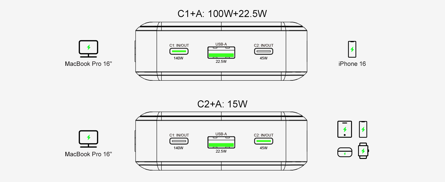 Power Bank 140W, 25000mAh з дисплеєм для ноутбука, MacBook, iPad, iPhone, Switch. Швидка зарядка PD3.1 (Сірий)