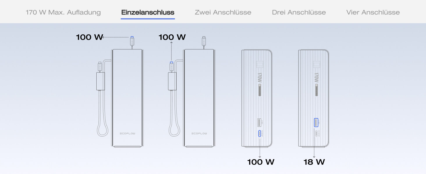 EcoFlow Rapid Powerbank 25000 mAh 170W з вбудованим кабелем, чорний - портативний зарядний пристрій для iPhone, Samsung, MacBook та інших пристроїв