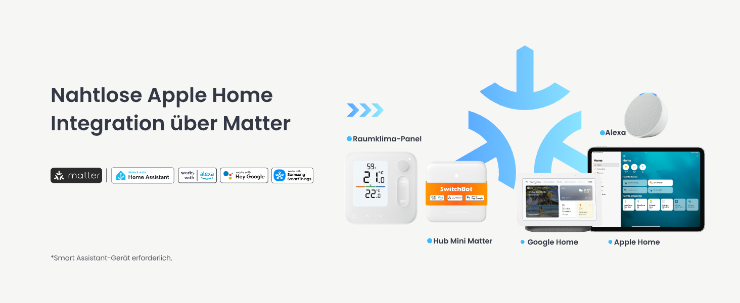 SwitchBot Розумний термостат на радіатор Bluetooth з керуванням через додаток, таймером, енергозбереженням, сумісний з Alexa, Apple HomeKit та Home Assistant (потрібен Hub) (Панель)