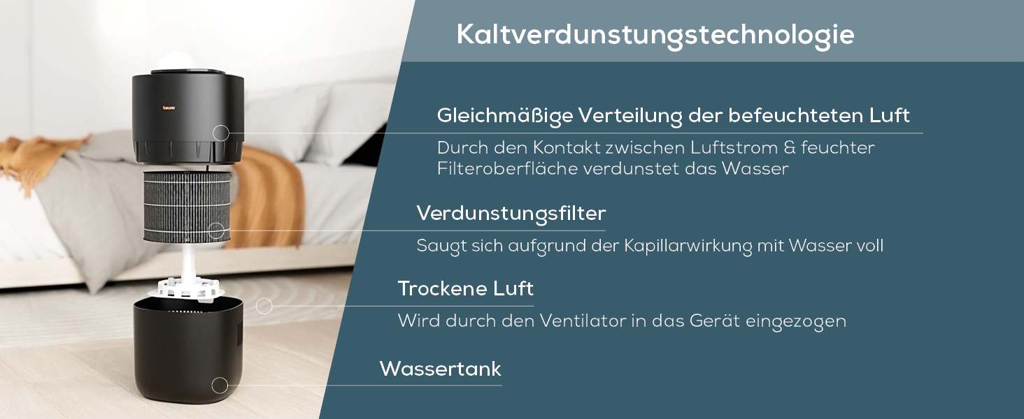Зволожувач повітря Beurer LB 300 Plus: Тест-переможець Stiftung Warentest, холодне випаровування, індикатор вологості, фільтр-сушка, до 45 м²