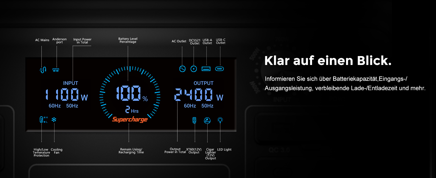 Портативна електростанція FOSSiBOT F2400: 2048Wh LiFePO4, 2400W (4800W пік), 230V, 3 виходи AC, для дому, кемпінгу та резервного живлення