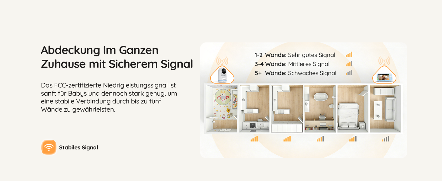 Відеоняня Boifun з камерою 5