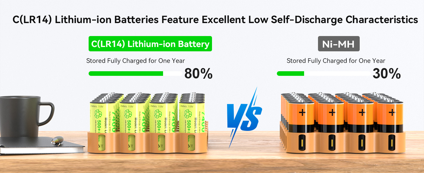 Акумулятори ENEGON C (LR14) 1.5V Li-Ion з портом USB-C для зарядки, 7400mWh, жовті (набір 4 шт)
