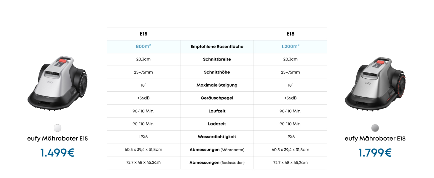 Робот-газонокосарка eufy E15 без дроту, до 800 м², TrueVision, навігація, уникнення перешкод, керування через додаток