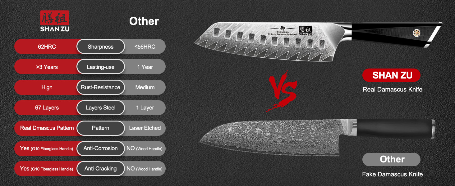 SHAN ZU Кухонний ніж з дамаської сталі, 15 см, професійний, Santoku, 67 шарів, нержавіюча сталь, японська сталь 10Cr15Mov, G10 ручка, серія GYO
