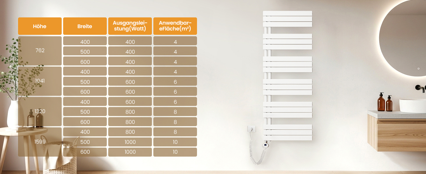 Електричний рушникосушар EMKE з термостатом, 1320x500 мм, білий, 800W (модель з Wi-Fi)