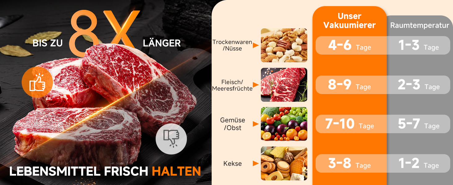 Вакууматор для продуктів 9-в-1 з потужністю 95 кПа, регулюванням часу та тиску, функцією пам'яті, подвійним запаянням, вбудованим різаком та відсіком для пакетів, корпус із нержавіючої сталі, у комплекті 2 ролини та шланг