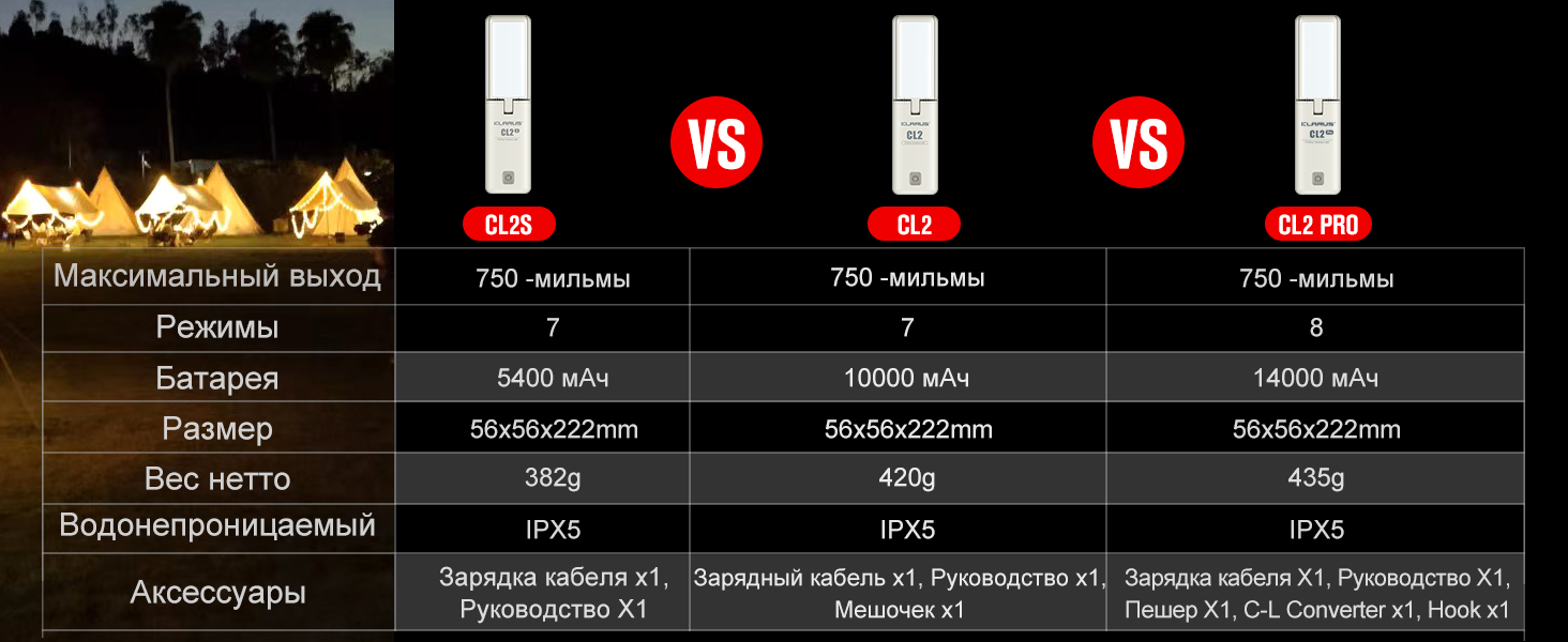 Світлодіодний кемпінговий ліхтар KLARUS CL2 Pro 14000 мАг, 750 люмен, 8 режимів, складний, темно-зелений