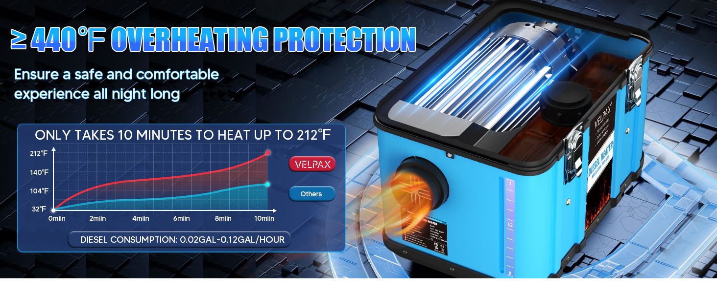 Автономний дизельний обігрівач VELPAX All in One 8кВт, 12V/24V/220V з Bluetooth, LCD-дисплеєм та пультом керування для кемпера, автобудинку та причепа