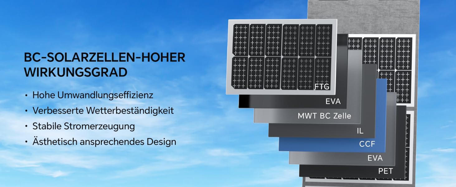 Портативна електростанція 3000W, 1102.5Wh LiMnFePO4, швидка зарядка 90хв, PD 100W, USB-C/AC/DC, сонячна панель, для кемпінгу, резервне живлення, на відкритому повітрі (Помаранчевий + Чорний)