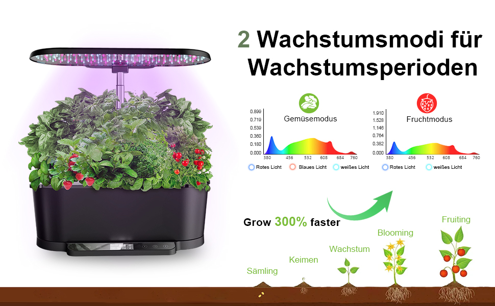Smart Herb Garden: Гідропонна система для вирощування зелені в приміщенні з LED підсвіткою (15 горщиків, 5.5л, чорна)