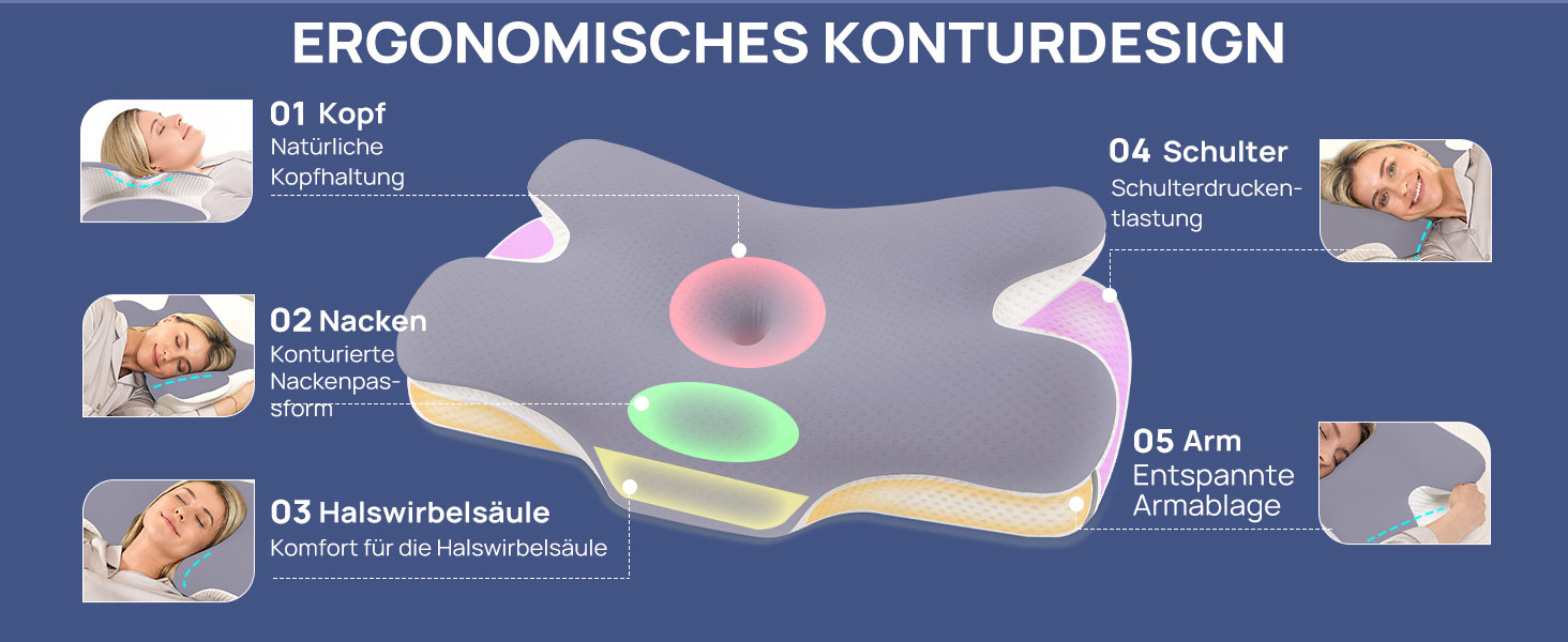 Ергономічна подушка для шиї MULISOFT з ефектом пам'яті (Memory Foam), форма-метелик, розмір M, синя