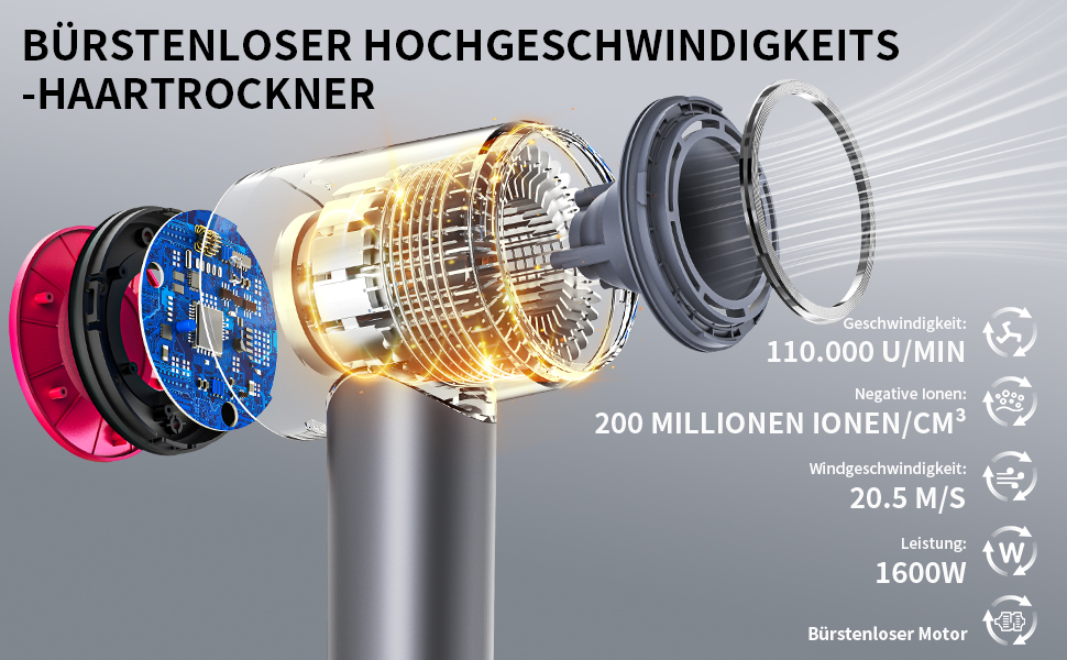 Фен без щітки Ions, Іонний фен для волосся Щітковий, Іонний фен для волосся Дорожній фен для волосся Curl Фен для волосся Маленький фен, 1600 Вт, 200 мільйонів негативних іонів, 110 000 об/хв, швидке висихання