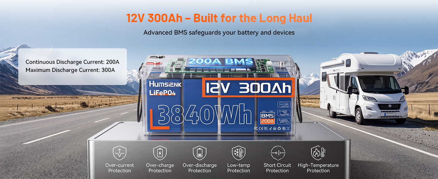 Акумулятор LiFePO4 Humsienk 24V 200Ah (5120Wh) для сонячних панелей та RV, BMS 250A, IP65, висока потужність 6400W