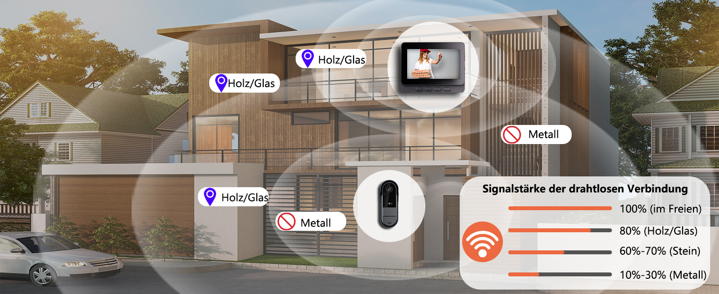 Відеодзвінок з камерою 1080P HD, бездротовий, водонепроникний IP65, дисплей 4.3