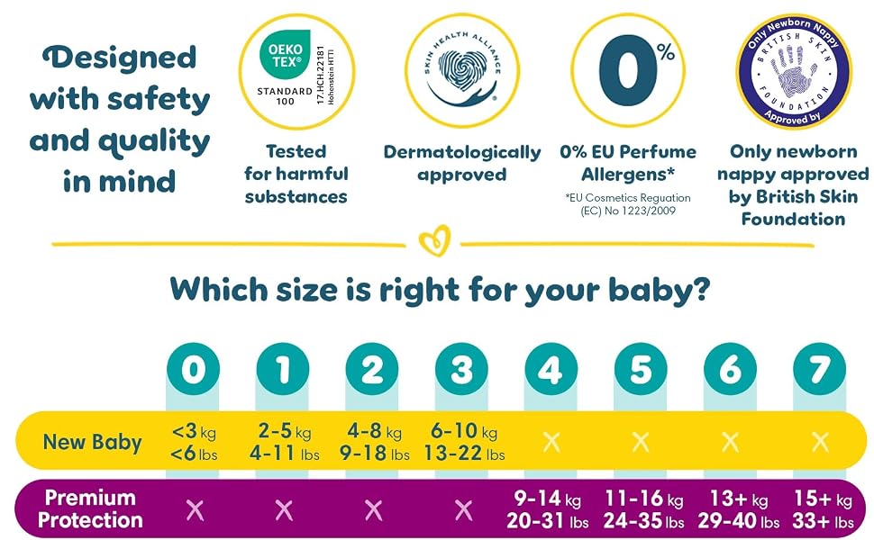 Підгузки Pampers New Baby розмір 1 Newborn (2-5 кг), упаковка з 4 пачок по 23 шт, всього 92 шт