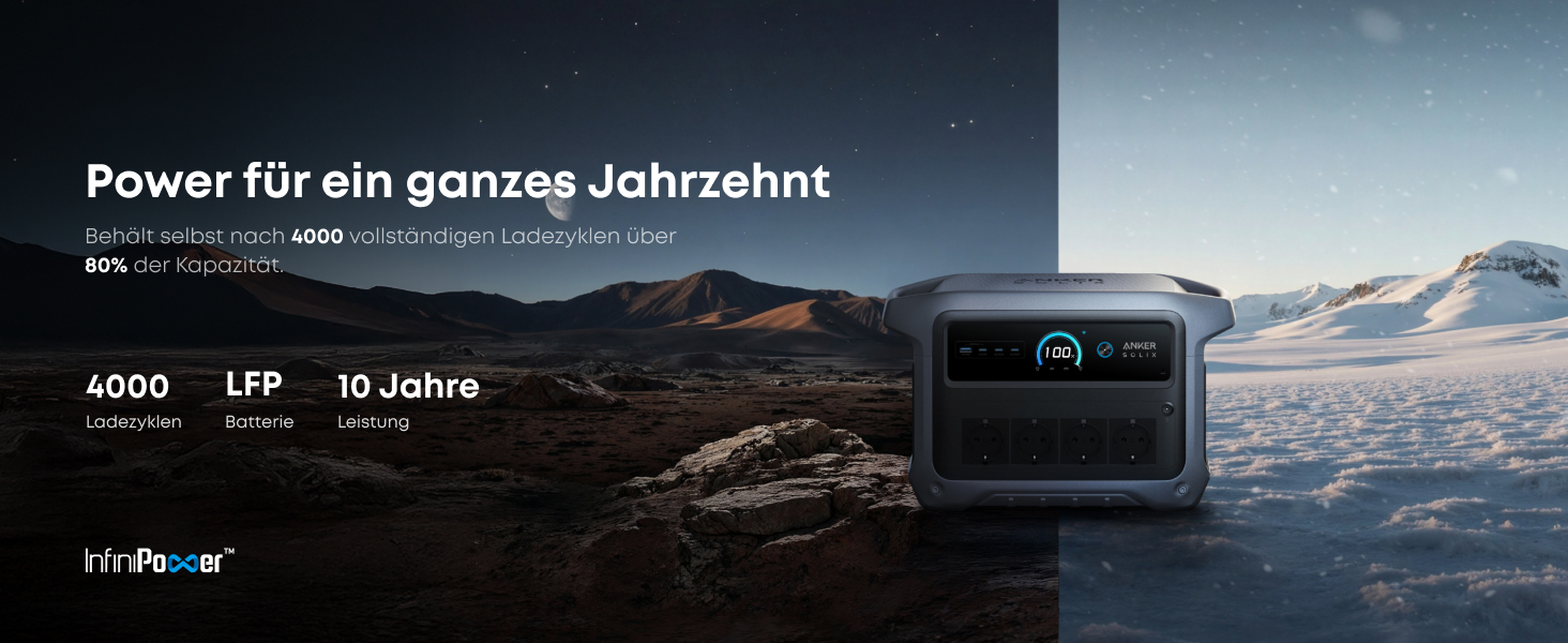 Anker SOLIX C1000 Gen 2: Портативна сонячна електростанція з панеллю 200W, 2000W (пікова 3000W), 1024Wh LiFePO₄, для резервного живлення