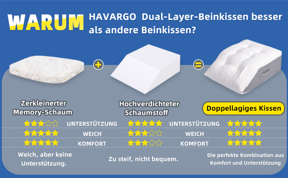 Подушка для підняття ніг HAVARGO з піною з пам'яті, для зняття навантаження, знімний чохол, двошарова подушка для підняття ніг