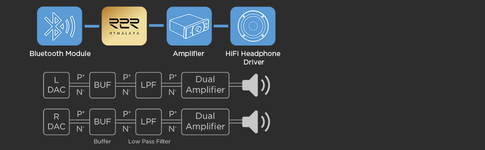 Бездротові навушники-вкладиші HiFiMAN SVANAR з шумозаглушенням, IPX5, Hi-Fi, ЦАП R2R, бездротова зарядка