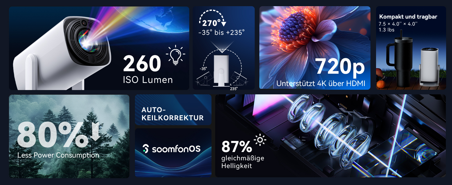 SOOMFON Mini Beamer 1080P: Портативний проєктор з Bluetooth, автотрапецеїдною корекцією та електричним фокусом. Сумісний з iPhone, Tablet, Laptop, TV Stick, HDMI, USB