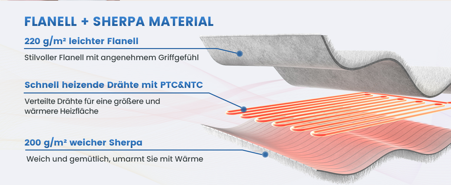 Електрична ковдра PRANITE - 130x180 см, 6 режимів нагрівання, автоматичне вимкнення, захист від перегріву, можна прати, сірий