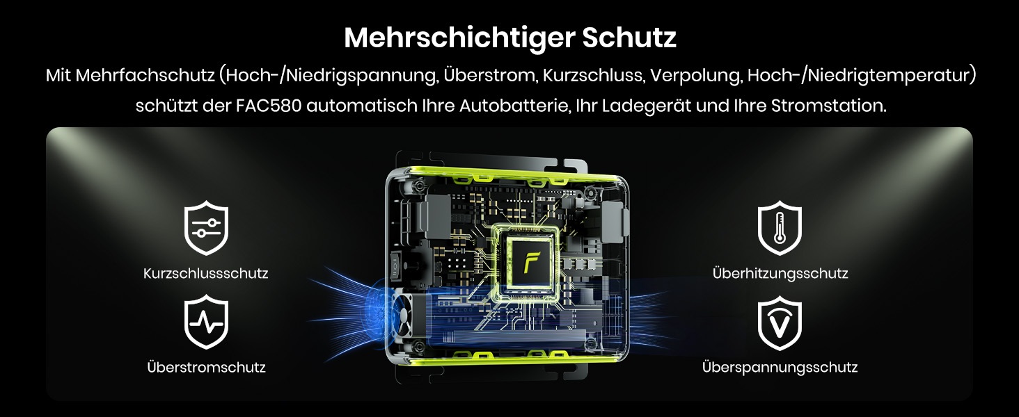 Портативна електростанція FOSSiBOT F2400 2048Wh LiFePO4, 2400W (4800W пік), 230V, 3 розетки AC, для дому, кемпінгу, резервного живлення