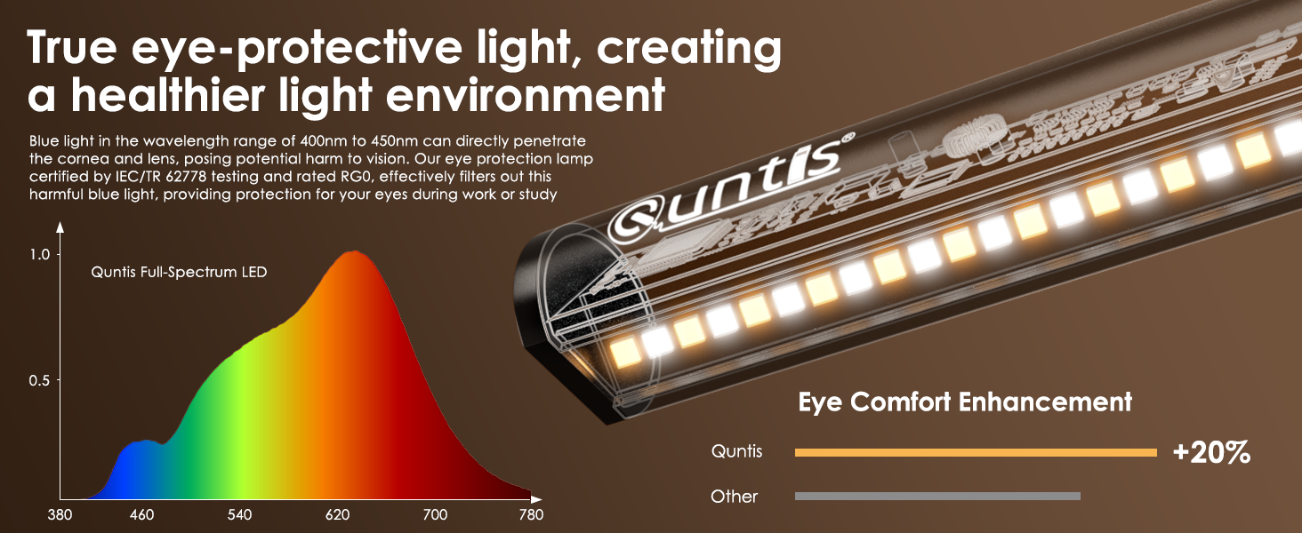 LED лампа для монітора Quntis 52 см з сенсорним керуванням, регулюванням яскравості та температури кольору, захистом від синього світла