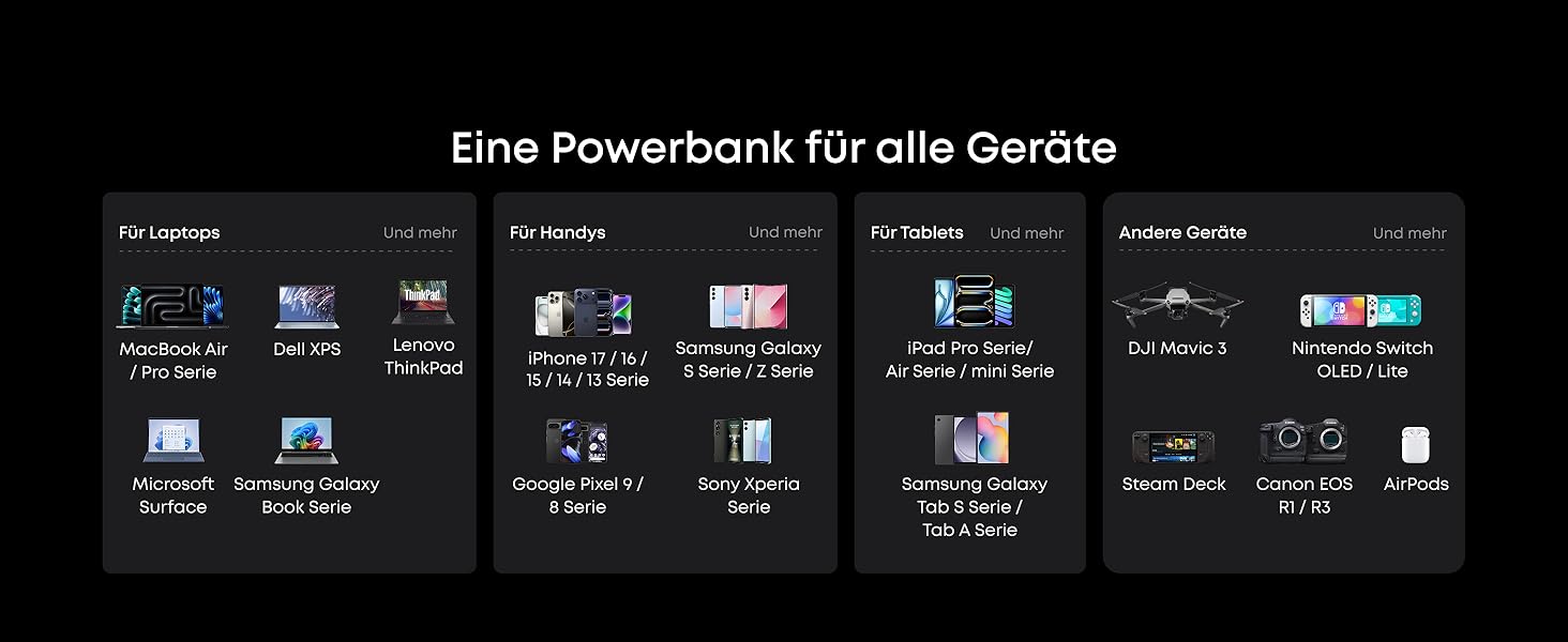 Power Bank Anker Prime 26250mAh: 3 порти, 300W, швидка зарядка, TSA-сертифікований, керування через додаток, для MacBook, iPhone та інших пристроїв