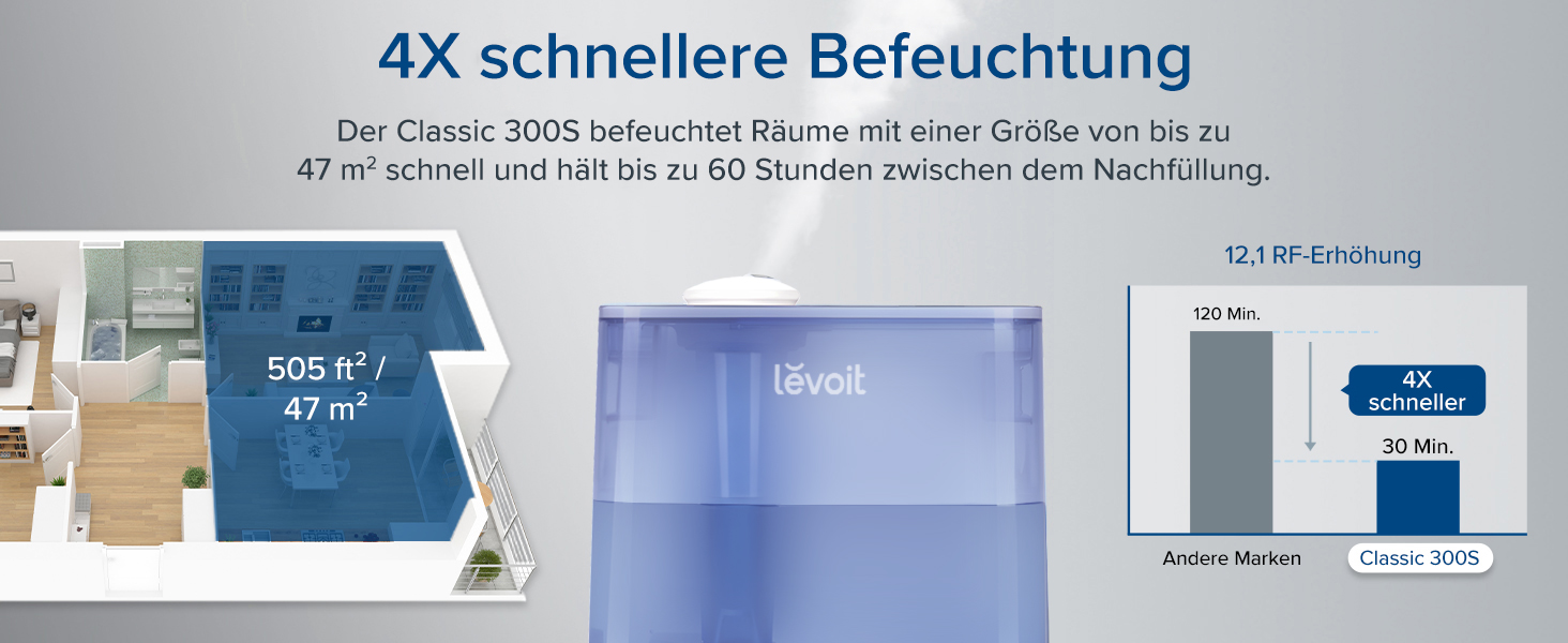 Зволожувач повітря LEVOIT 6 л для великих кімнат Спальня до 47 м, зволожувач повітря з верхнім наповненням 60 годин, тихий кімнатний зволожувач 26 дБ, керування APP & Alexa для рослин у дитячій кімнаті Baby